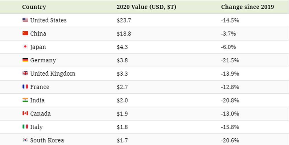 Nation Brands 2020