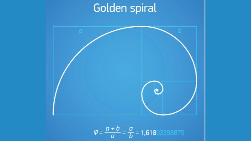 golden ratio and Faisal mosque