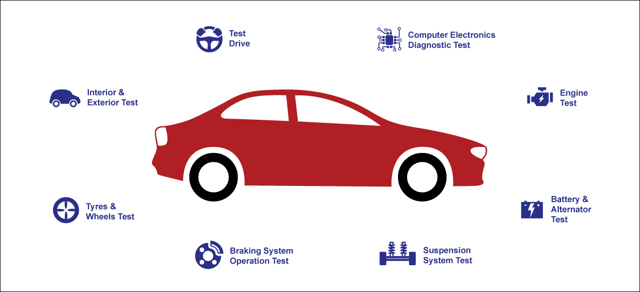 cartest new inspections service