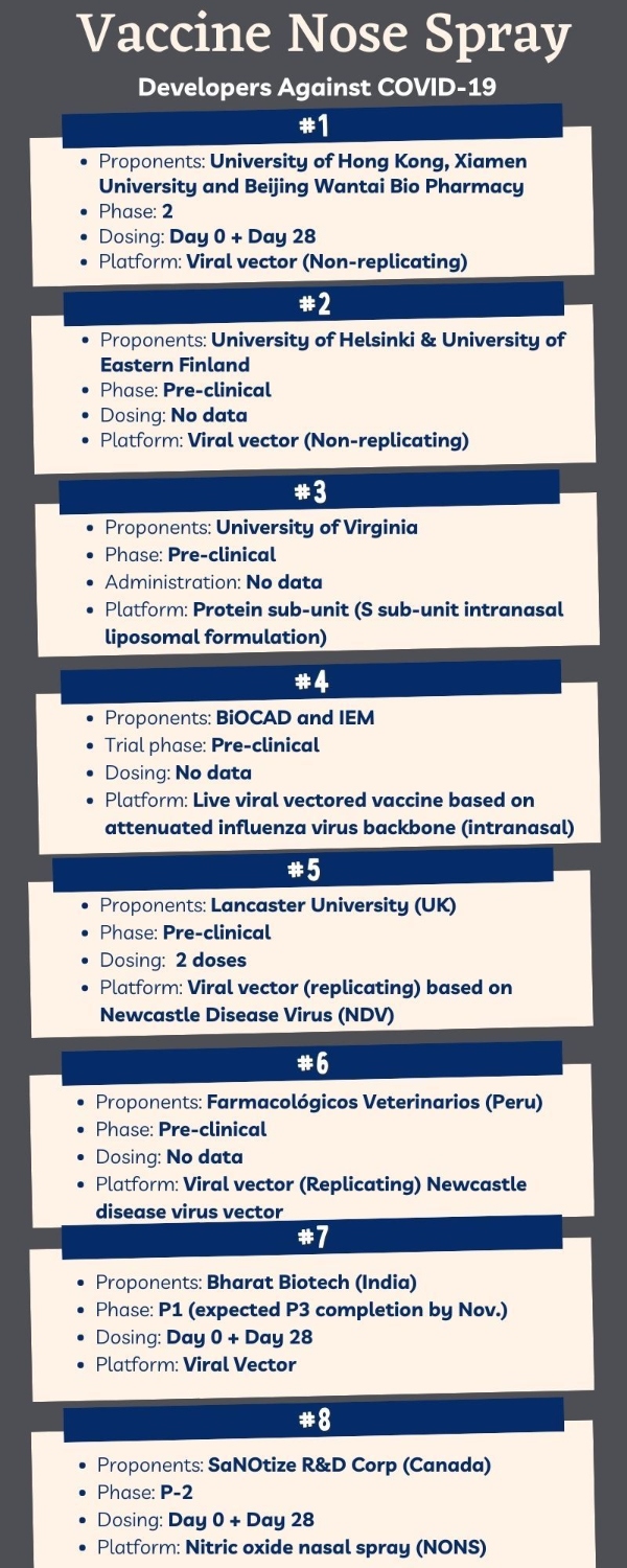 nasal vaccine coronavirus