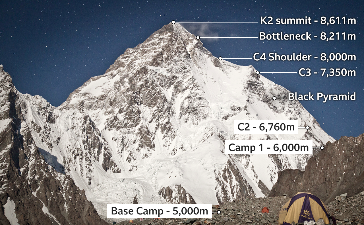 k2 and ali sadpara body found