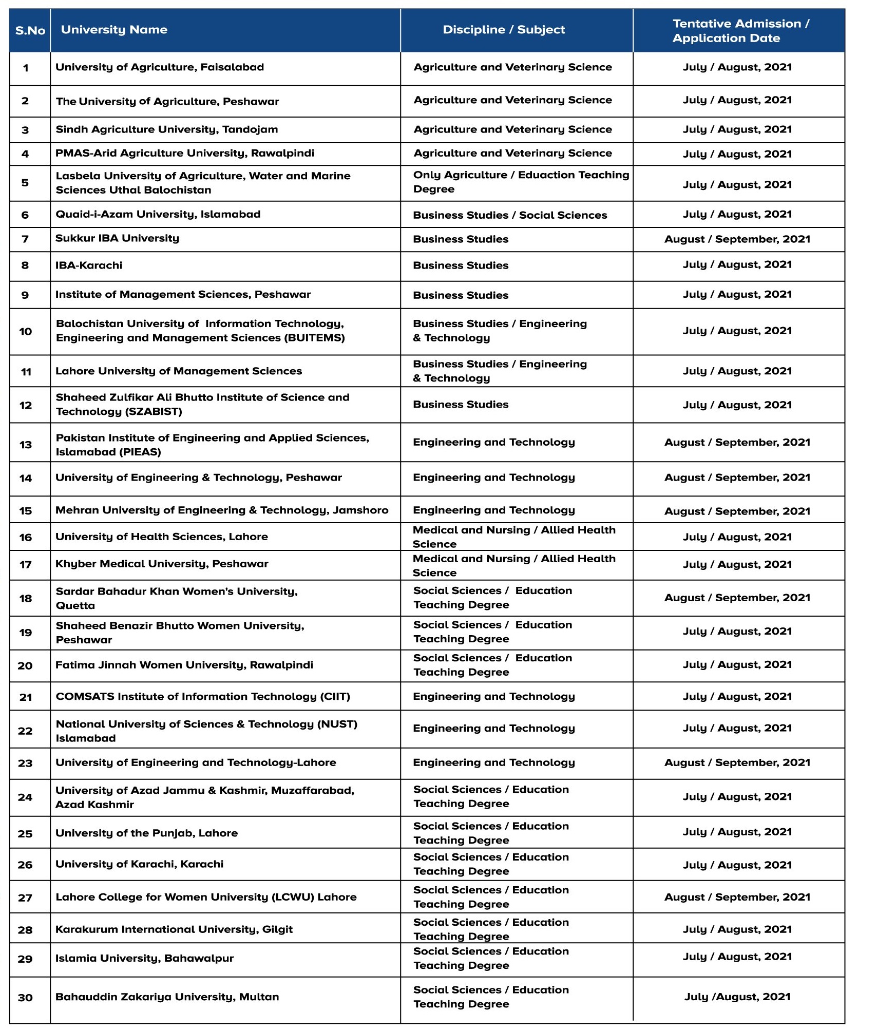 USAID HEC