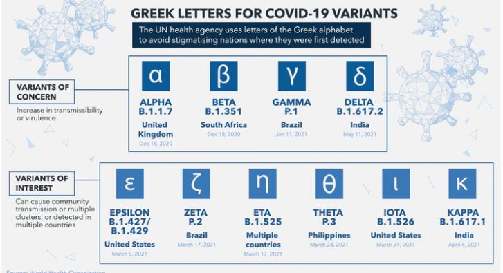 covid variant and epsilon varaint details