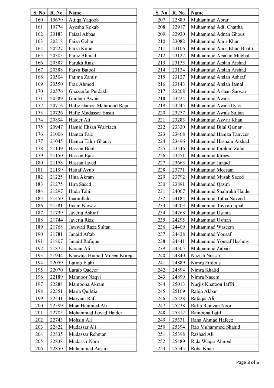 Css result 2021