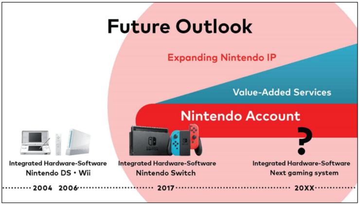 giving access to a new console and better services