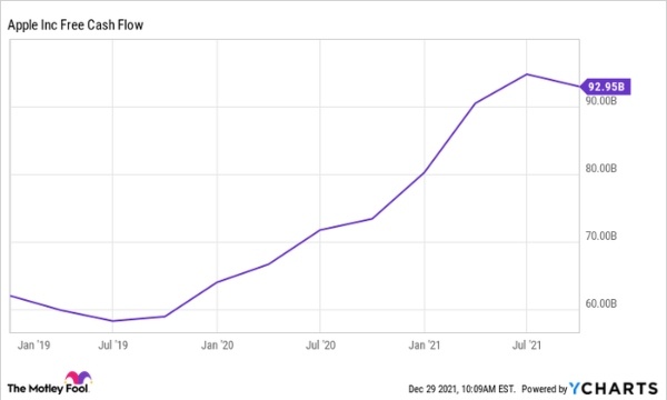 trillion market value apple