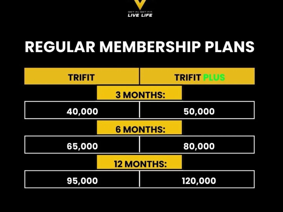 Trifit Studio Pricing