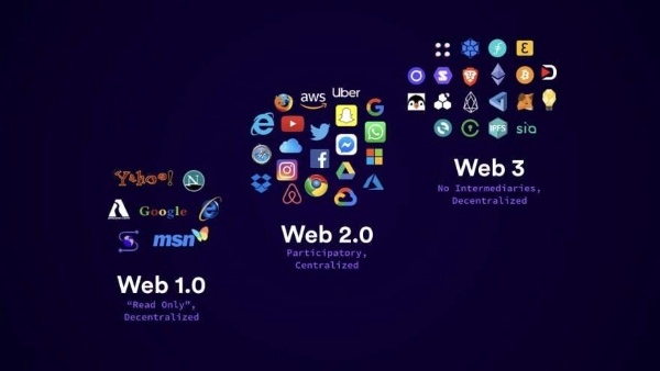 web 3.0 future