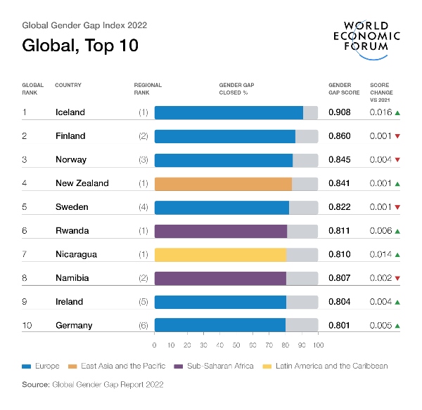 global gender gap report