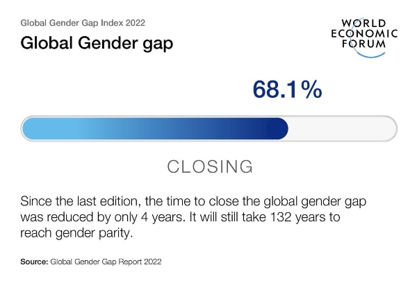 global gender gap report
