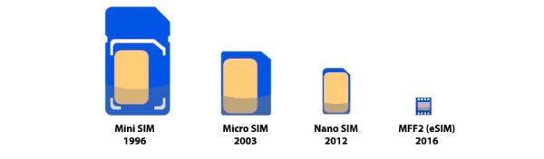 esim set up