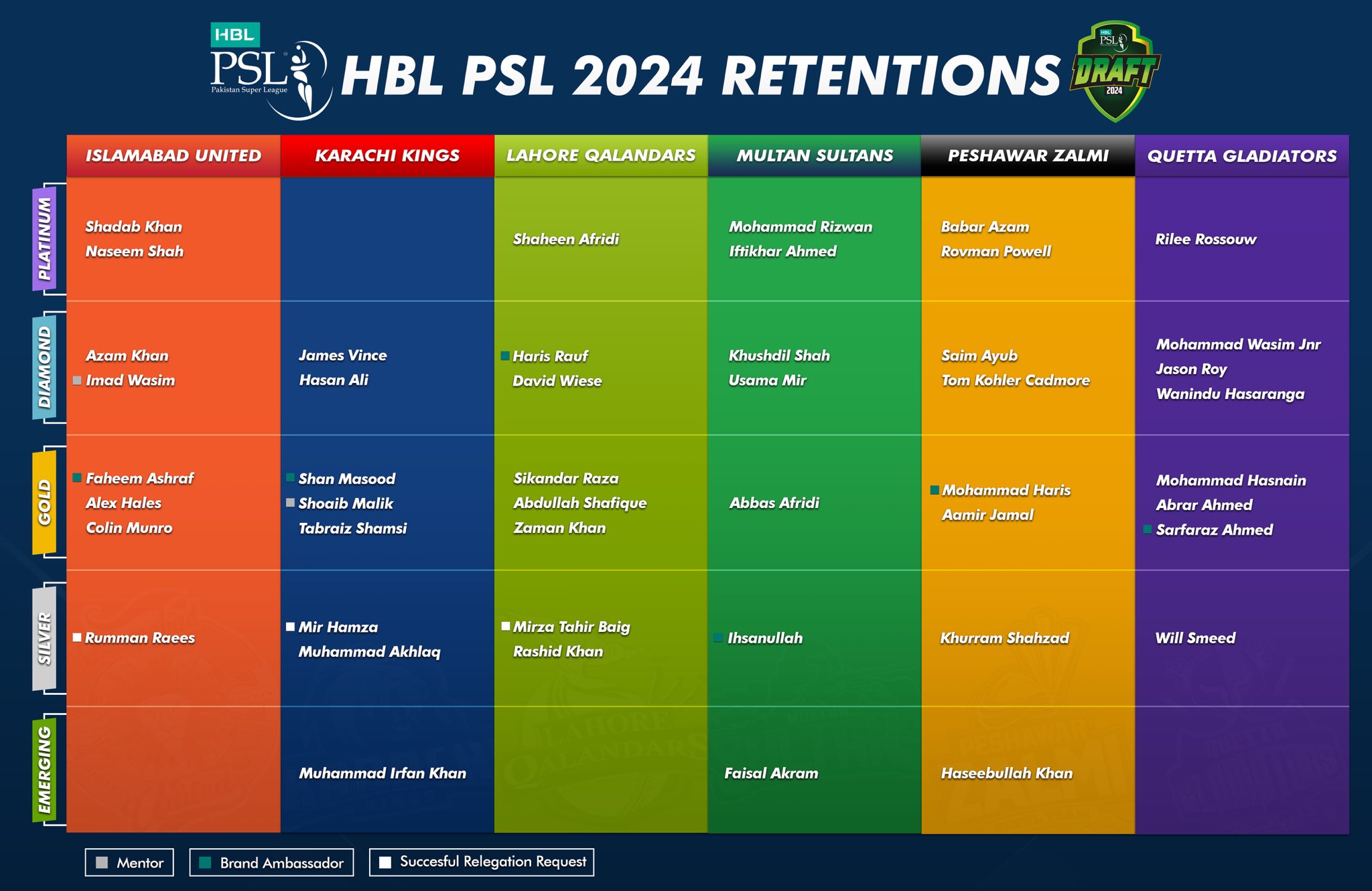 which-team-made-the-best-and-worst-psl-player-retention