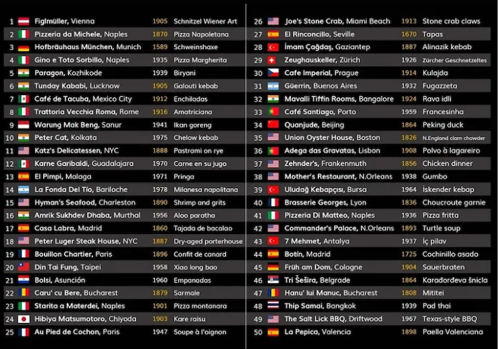 Pakistan and Zahid Nihari among top 100