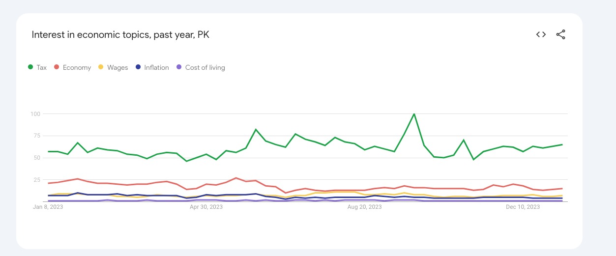 Google Launches Election Search Trends Page in Pakistan