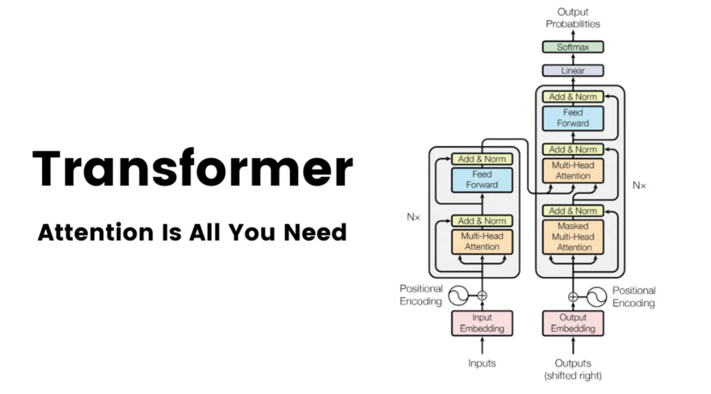 Transformer Design AI