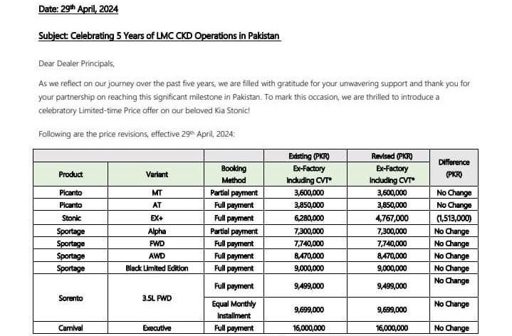 KIA Slashes Prices