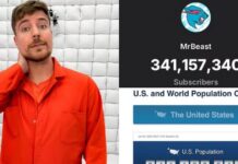 MrBeast Surpasses U.S. Population in YouTube Subscribers