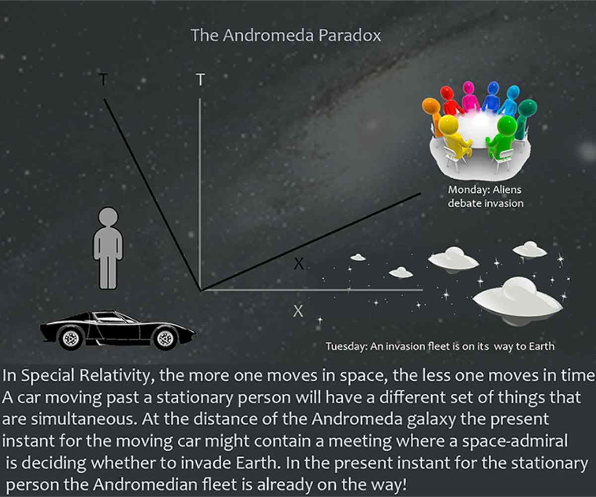 The Andromeda Paradox Confuses Physicists…and it will Blow Your Mind Too!