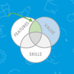 How to Build Skills that are Valuable?