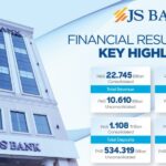 JS Bank Reports PKR 2.74 Billion Profit Before Tax for Q1 2025