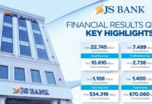 JS Bank Reports PKR 2.74 Billion Profit Before Tax for Q1 2025