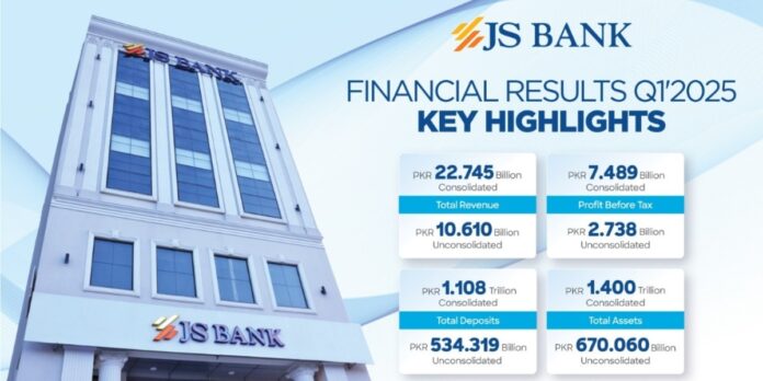 JS Bank Reports PKR 2.74 Billion Profit Before Tax for Q1 2025