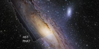 The Andromeda Paradox Confuses Physicists…and it will Blow Your Mind Too!