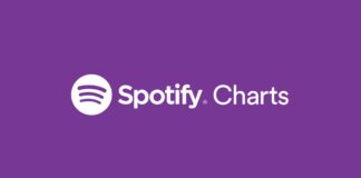 Pakistani Tracks Trending on Spotify India’s Weekly Top Songs