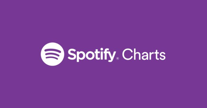 Pakistani Tracks Trending on Spotify India’s Weekly Top Songs
