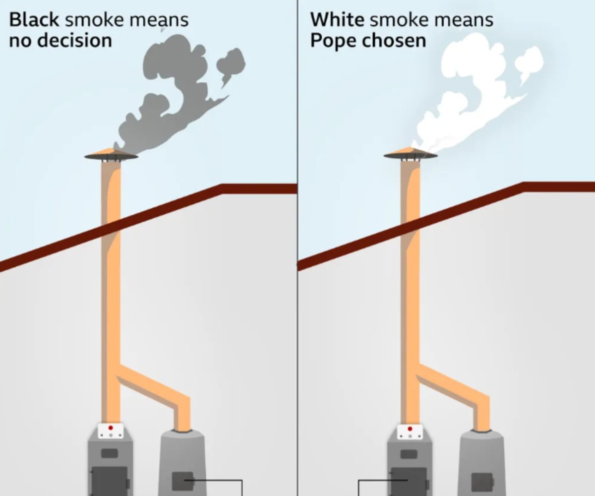 Black Smoke vs White Smoke