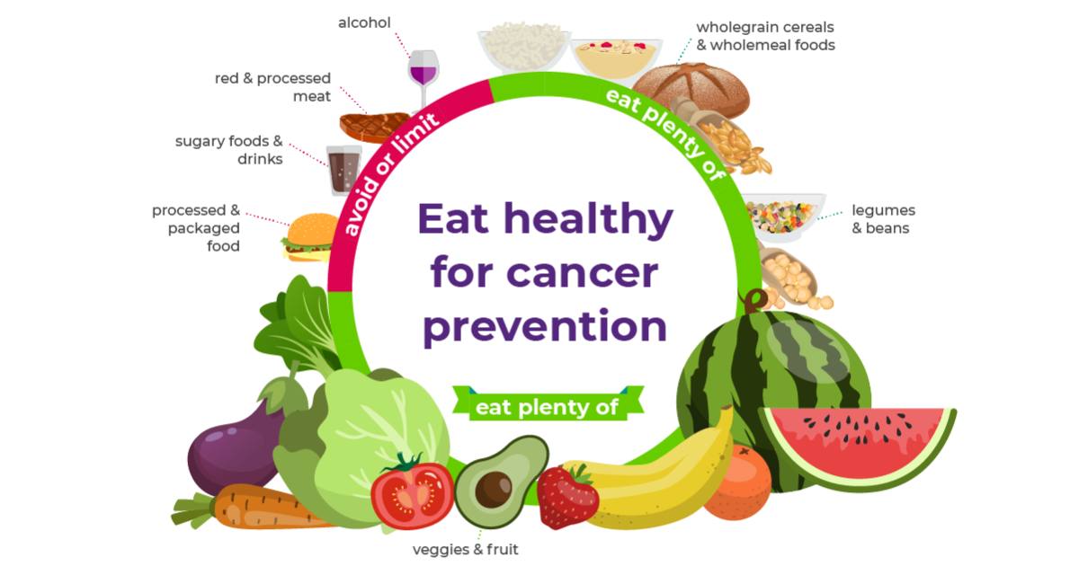 What to Eat and What to Avoid to Prevent Ovarian Cancer