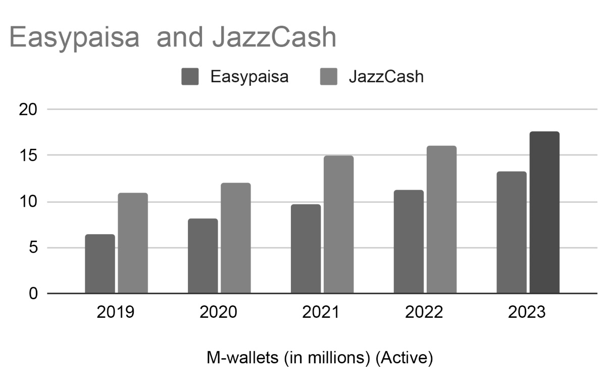 jazzcash-vs-easypaisa