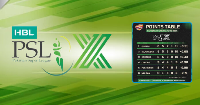 PSL 10 Point Table after Peshawar Zalmi Beat Multan Sultans