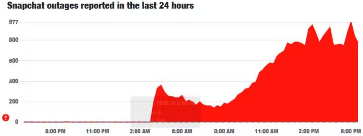 Snapchat Outage