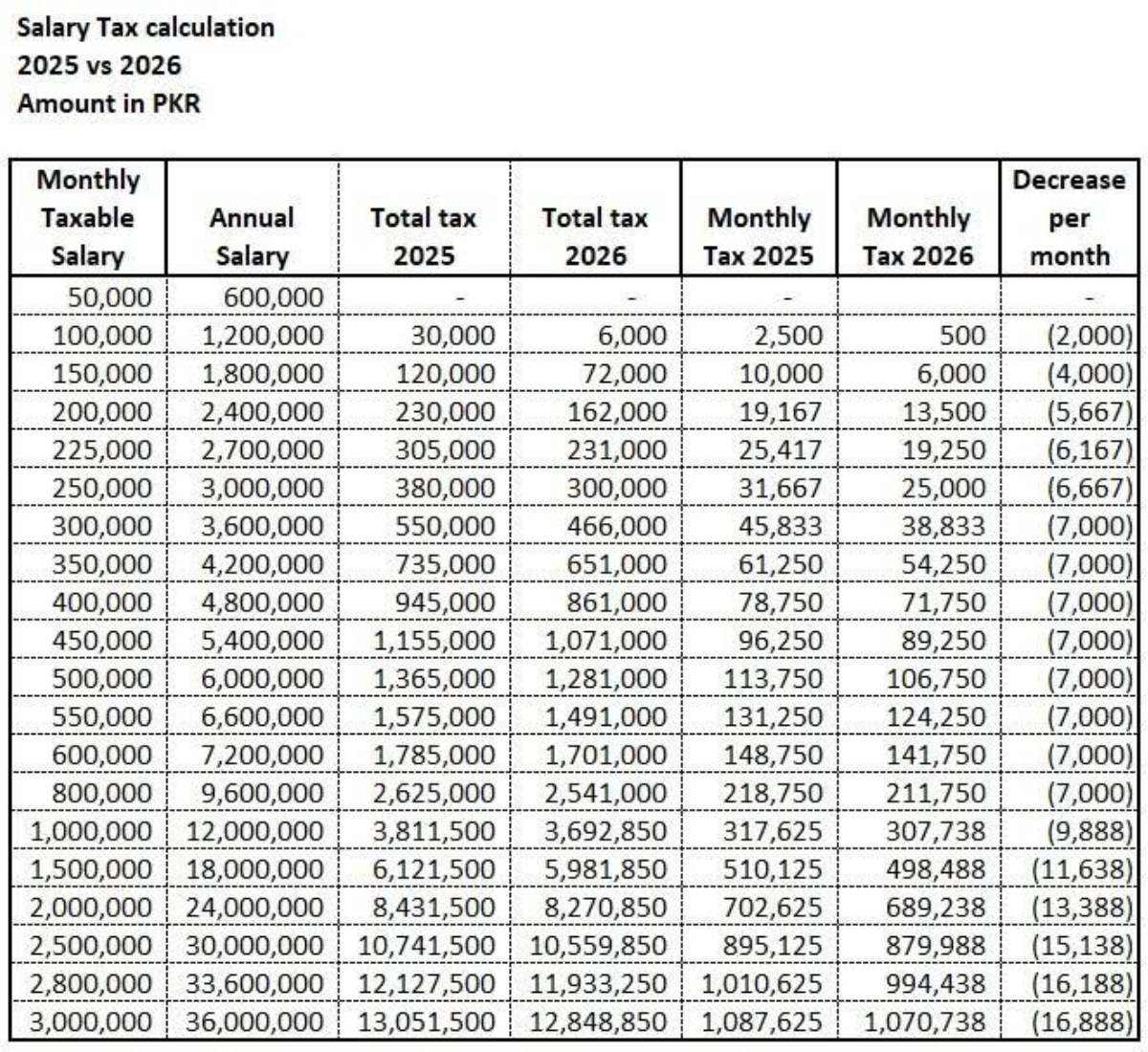 salary-tax-calculation- 2025-vs-2026