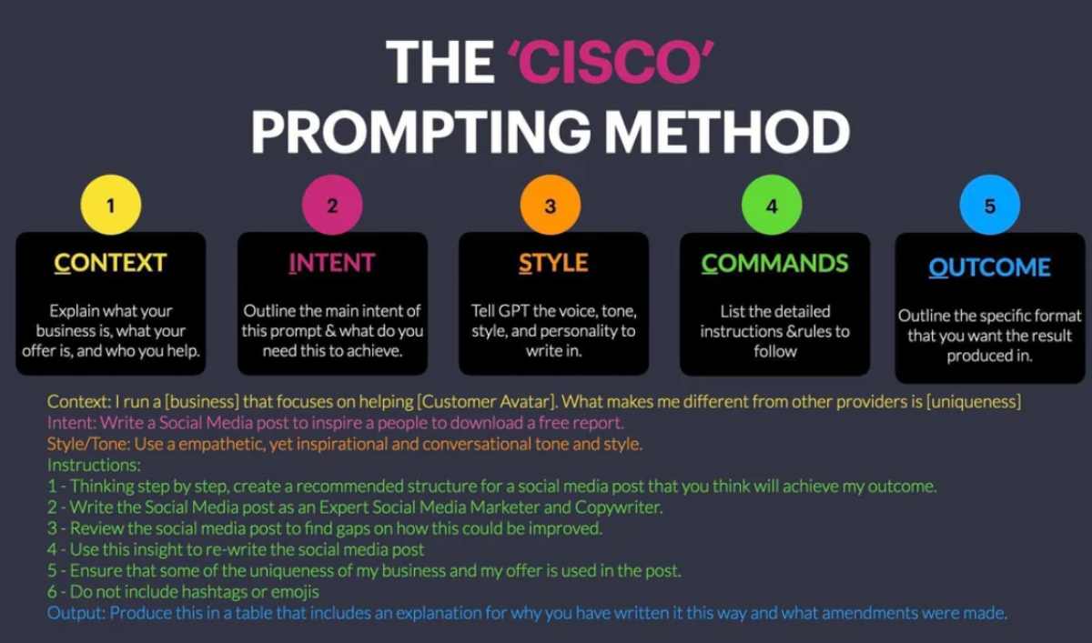 use-the-cisco-method-when-using-chatgpt