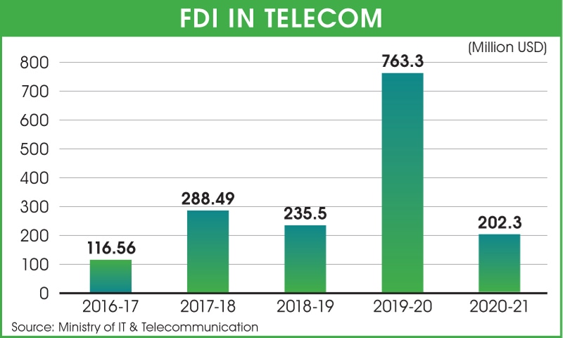 Pakistan eyes launch of 5G in 2023 - Business - DAWN.COM