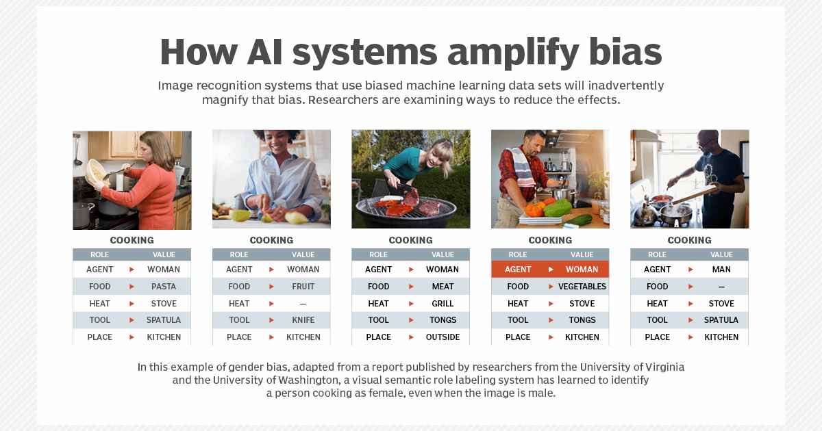 ai-bias