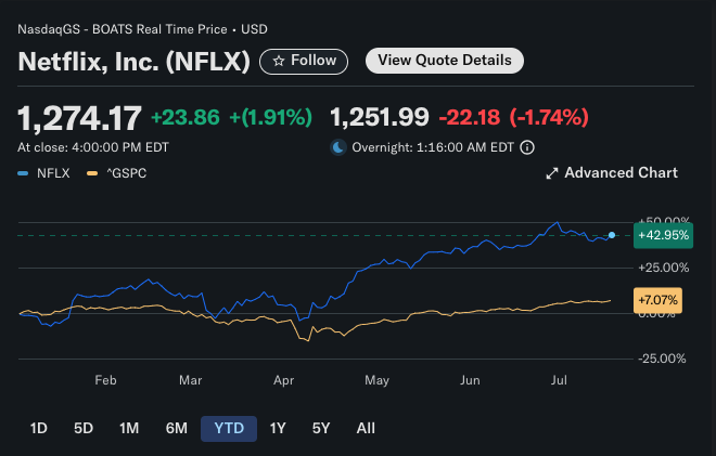 netflix-currently-trades-at-40-times-forward-earnings 