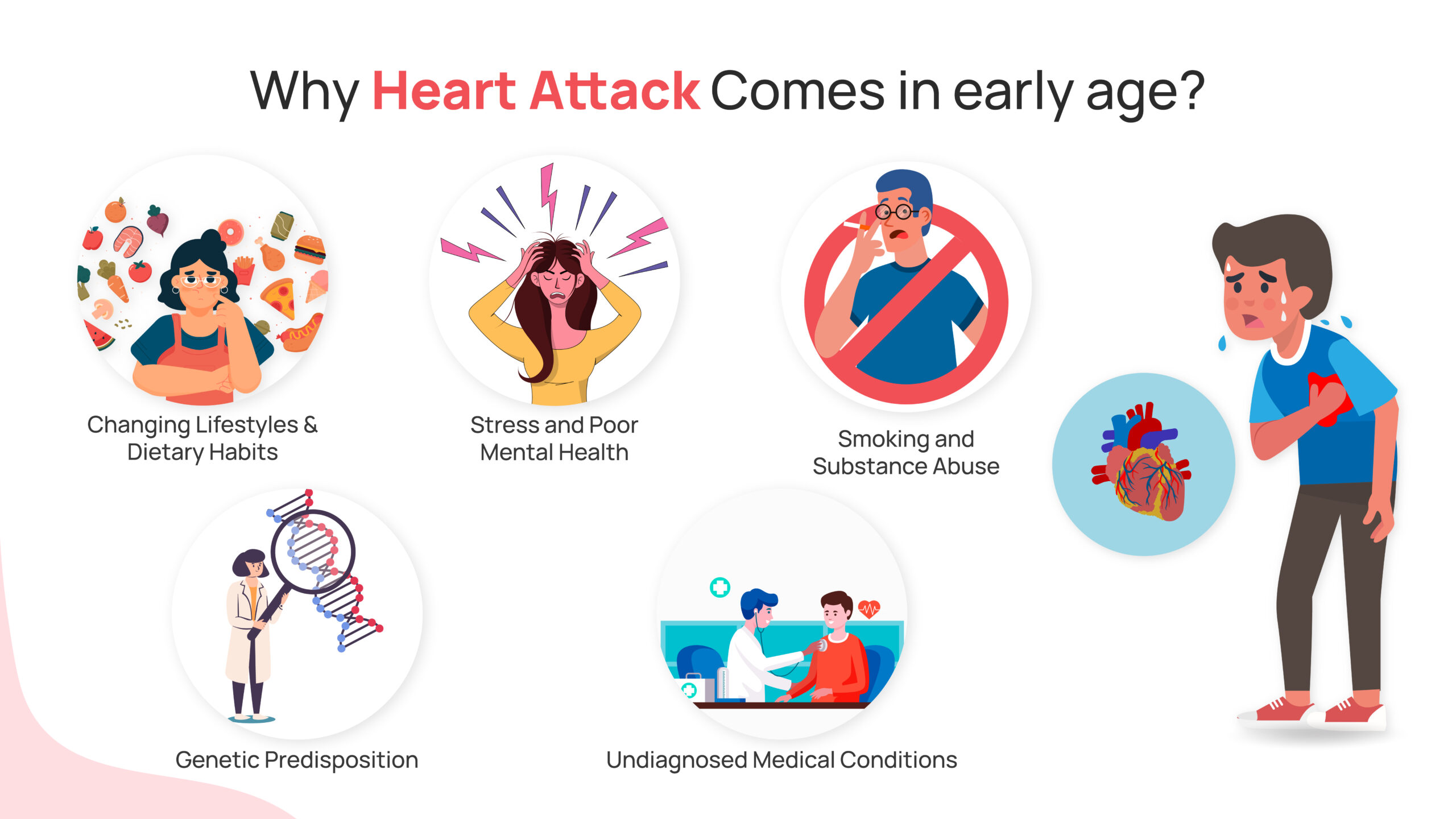 why-heart=attack-comes-in-early-age