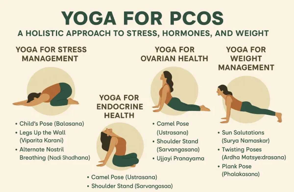 yoga-for-pcos