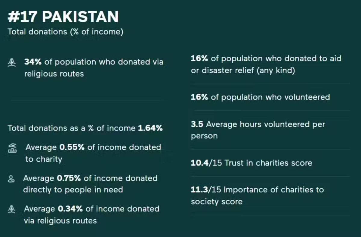 world-giving-report-
