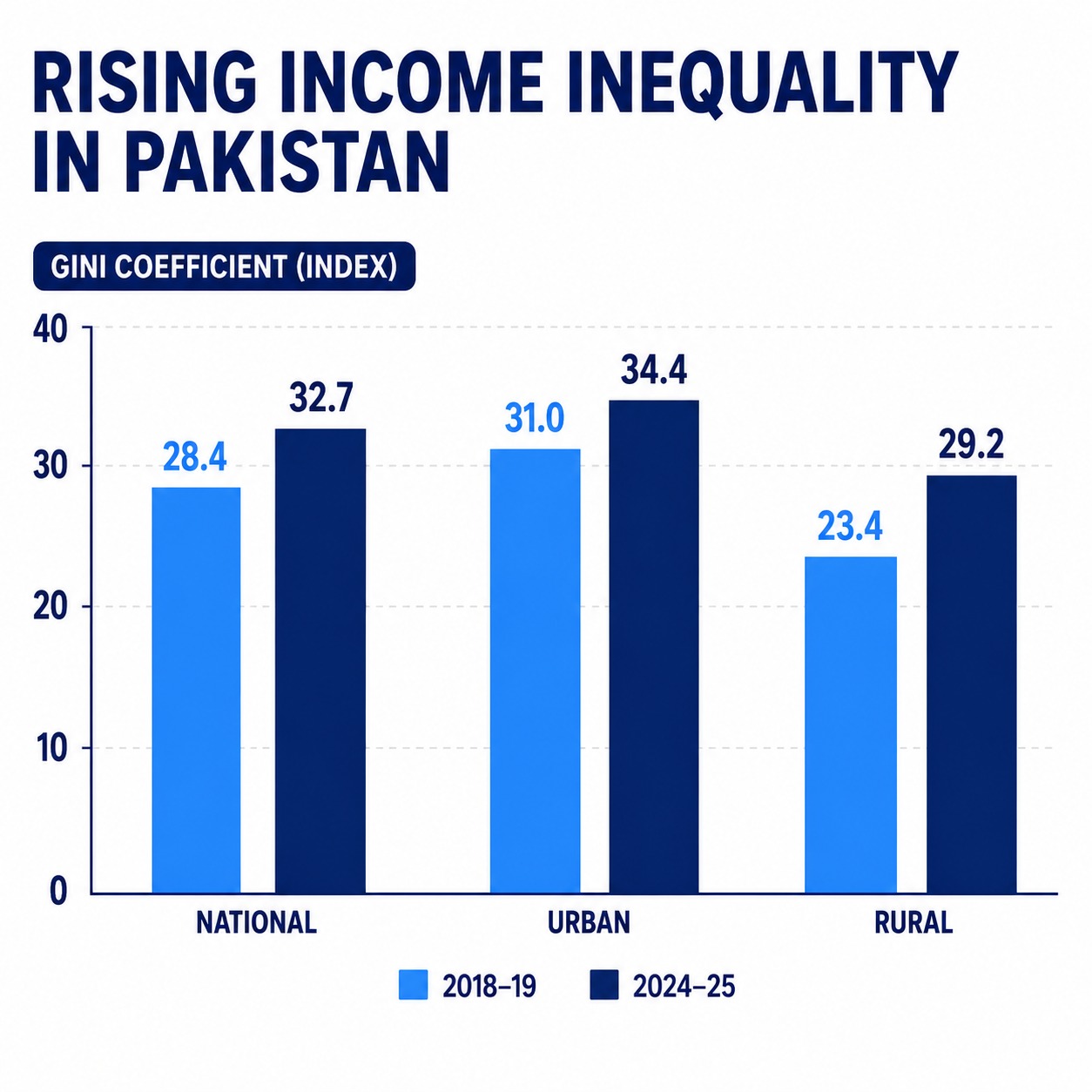 income-inequality-in-pakistan