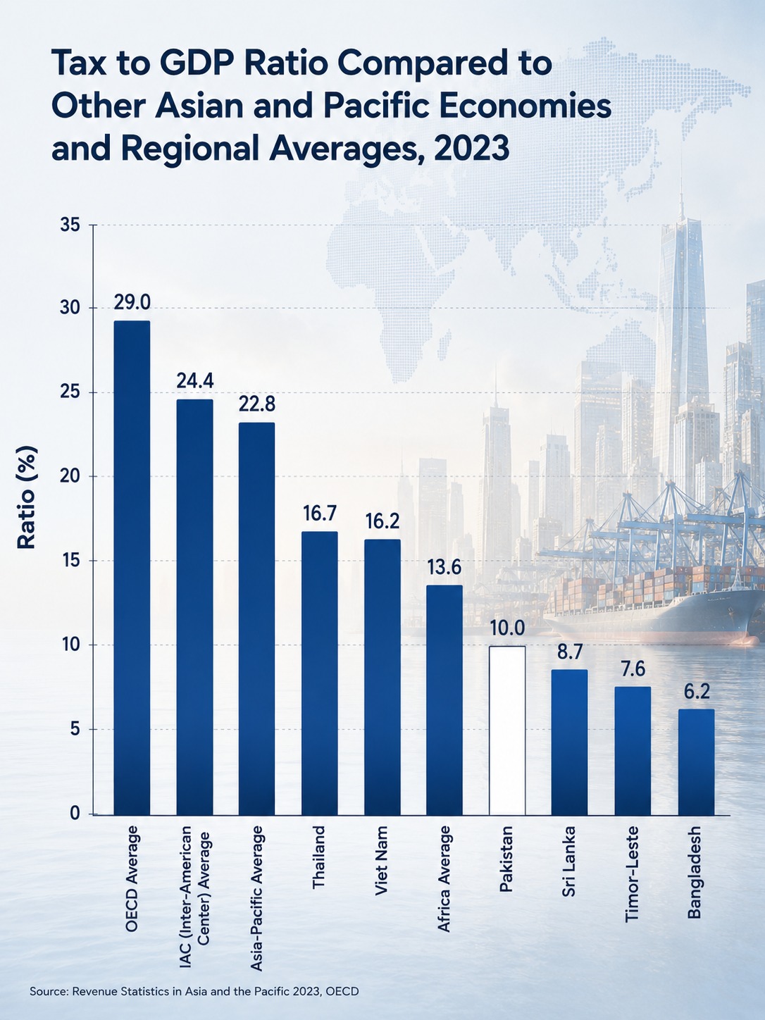 tax-to-gdp-ratio-pakistan
