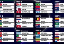 FIFA World Cup Group Matches