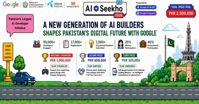 AI Builders shapes Pakistan’s digital future
