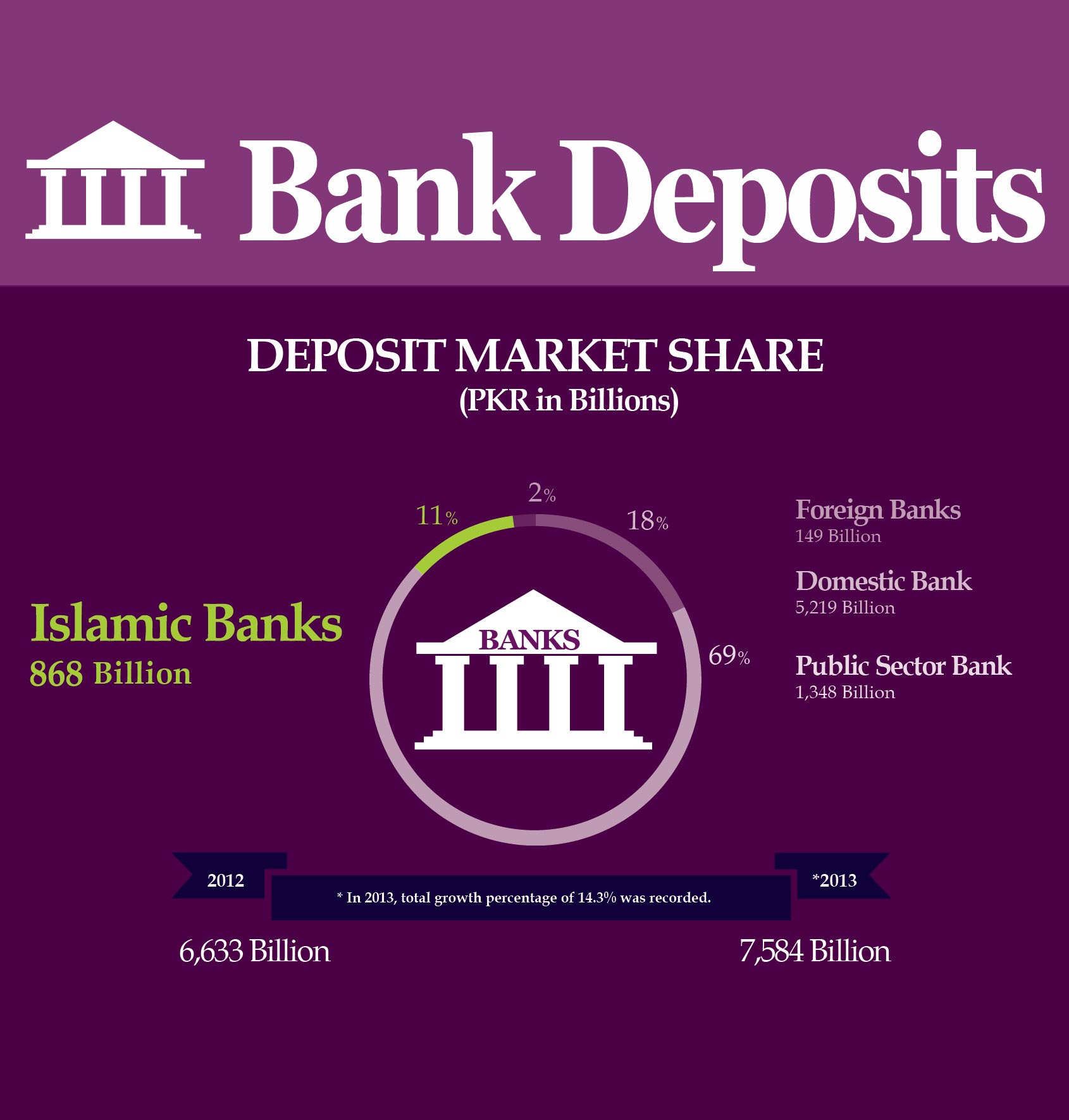 Bank Deposits from Jan-Dec 2013 in Pakistan