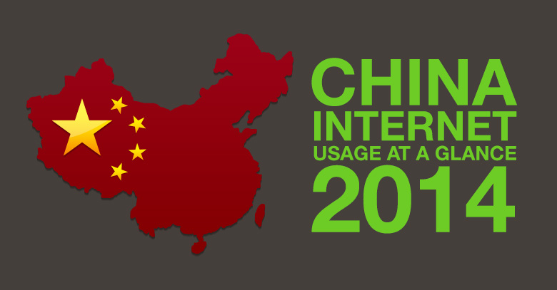 China at a Digital Glance
