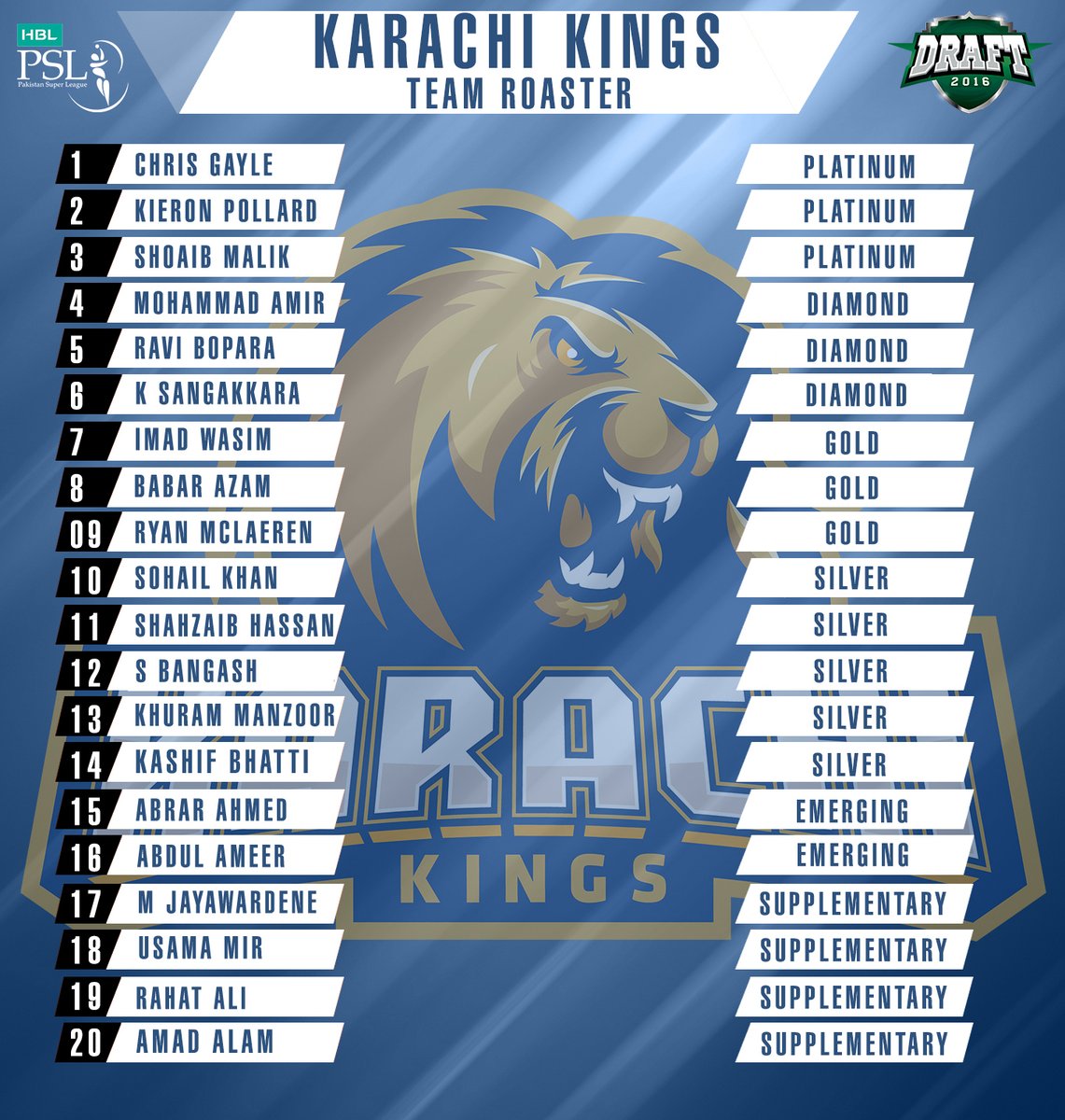 PSL 2021 Schedule Team Squad Venue Brandsynario