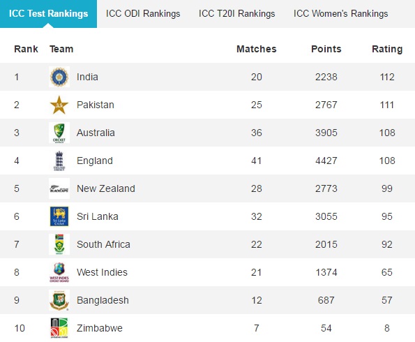ICCRankings